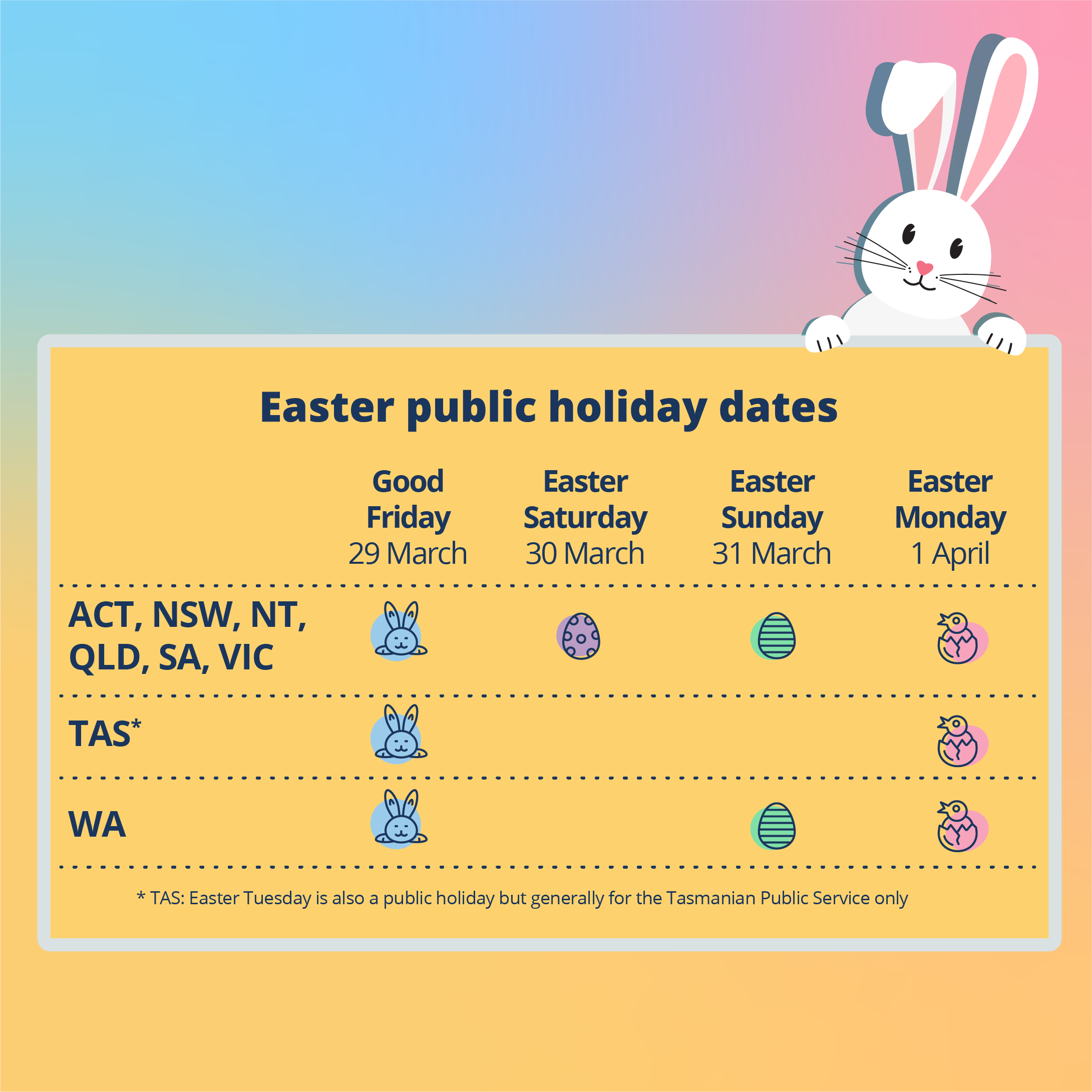 A bunny rabbit above a chart detailing the Easter public holiday dates across the various states and territories