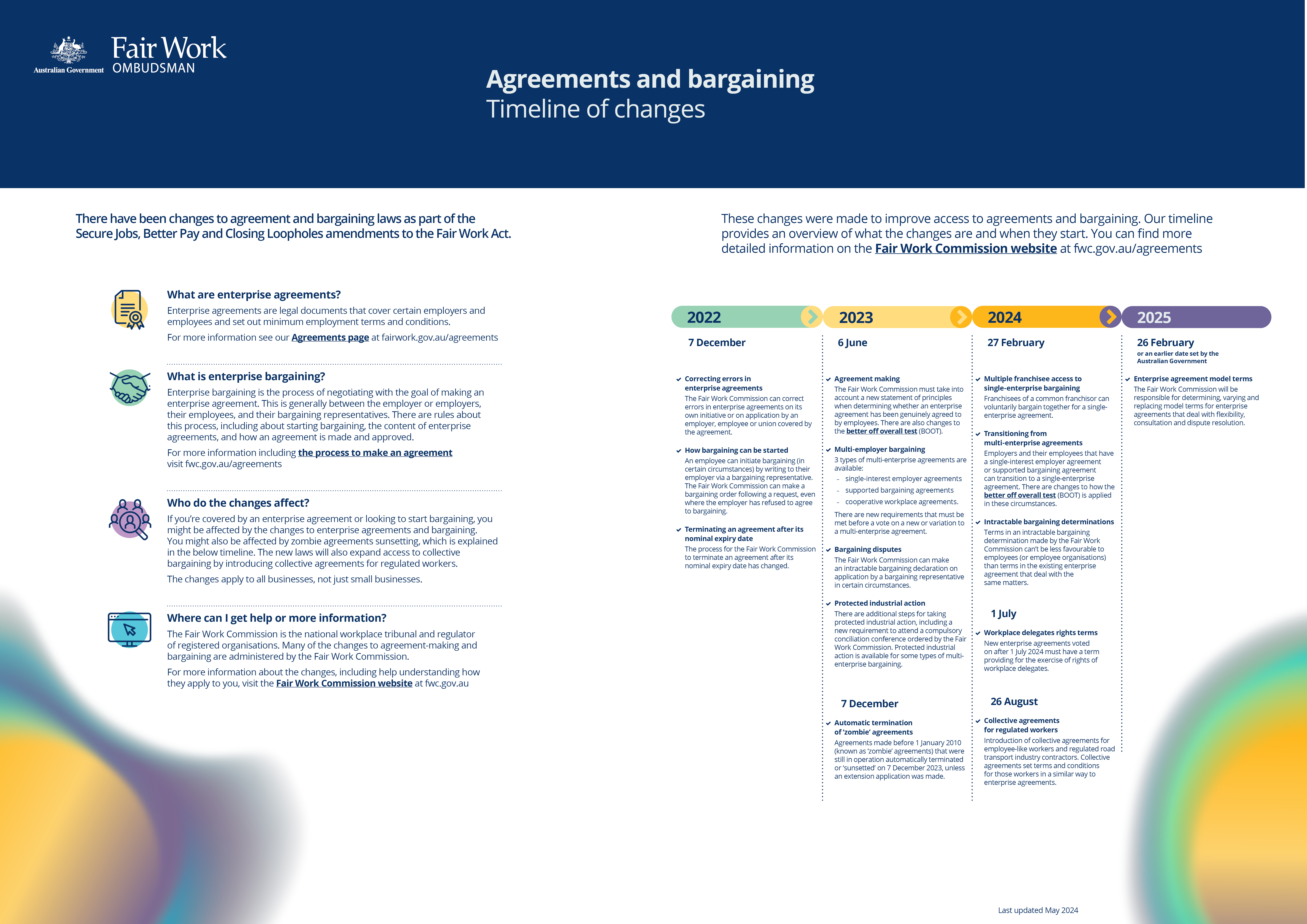 Tables with text explaining the timeline of changes to agreements and bargaining.