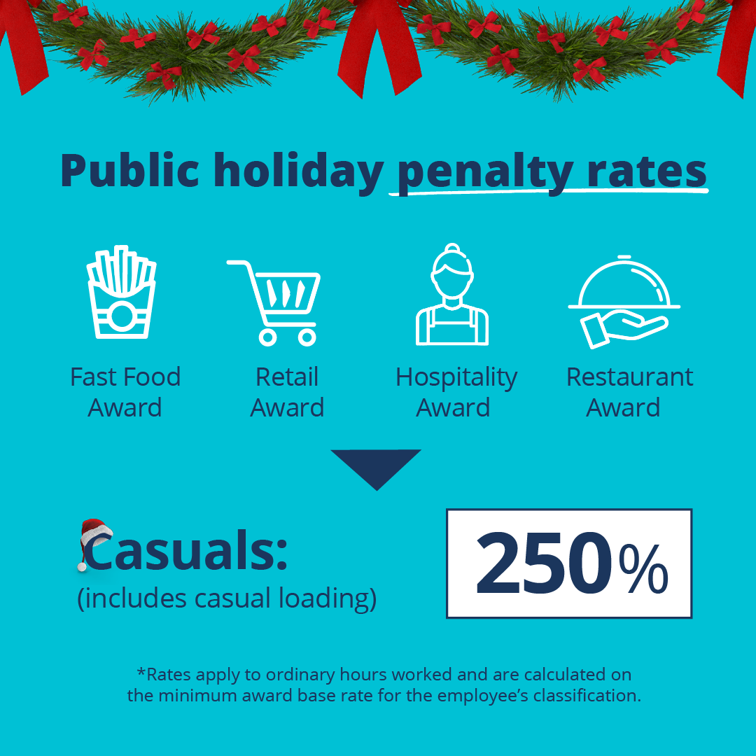 Light blue background. Text: Public holiday penalty rates