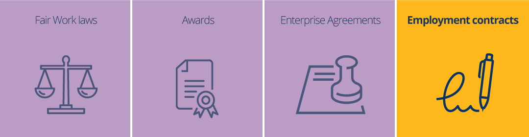 Employment contracts banner image