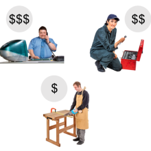 Three employees doing different jobs. There are dollar signs above each employee. 